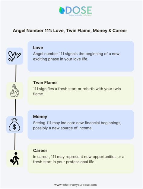 111 angel number love single